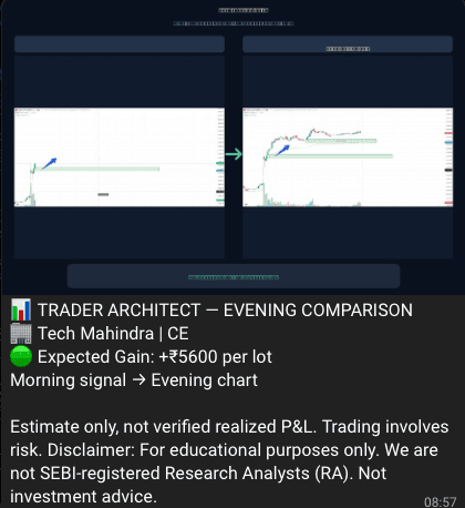 Telegram morning to evening Tech Mahindra call option comparison