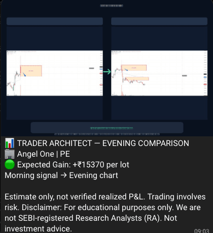 Telegram morning to evening Angel One put option comparison